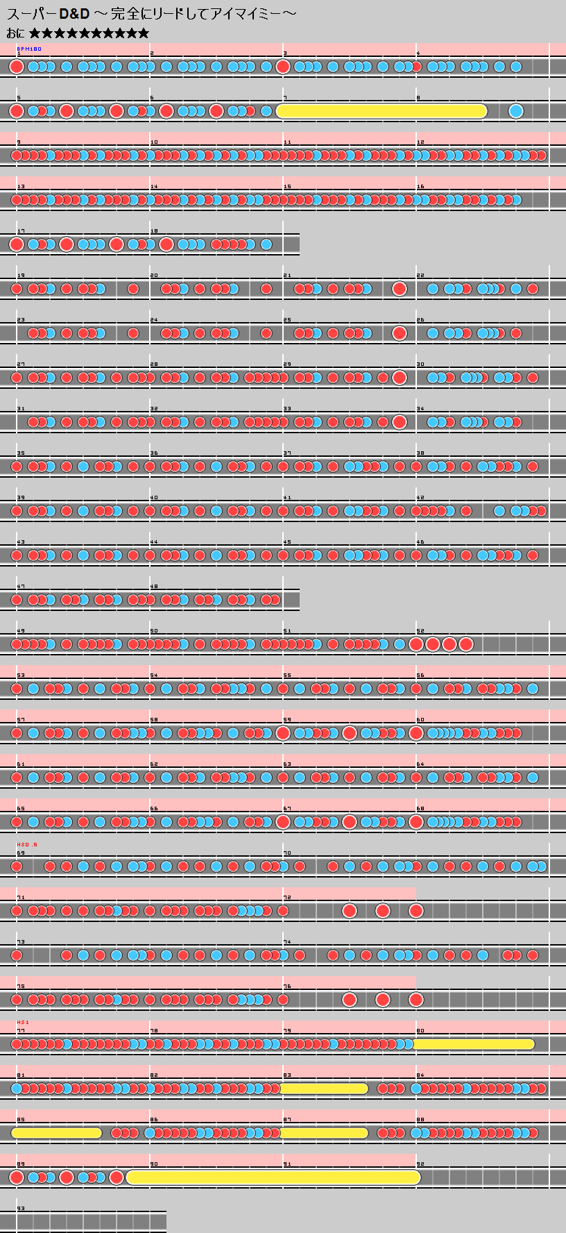 スーパーｄ ｄ 完全にリードしてアイマイミー 本家譜面